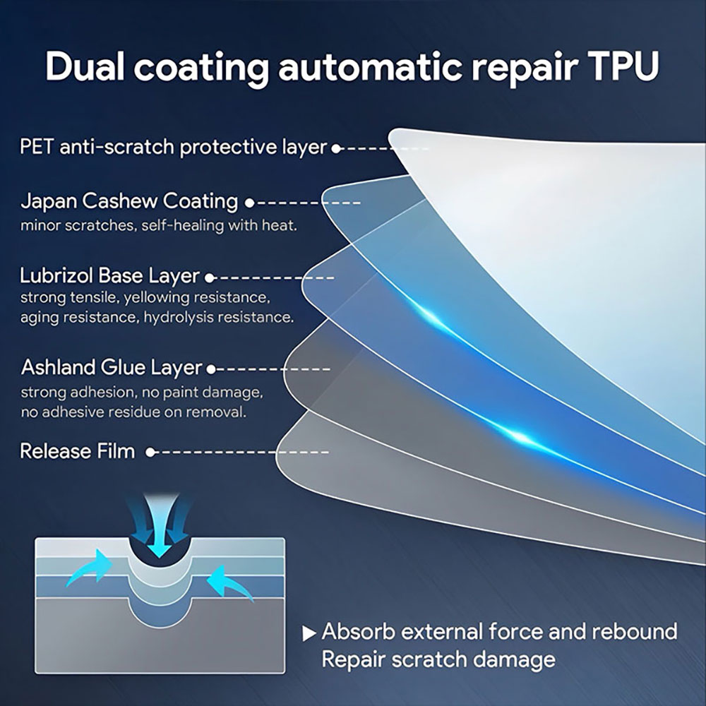 ฟิล์มกันรอยรถยนต์ PFCC TPU สำห - Logo Model Kit บทวิจารณ์และราคา